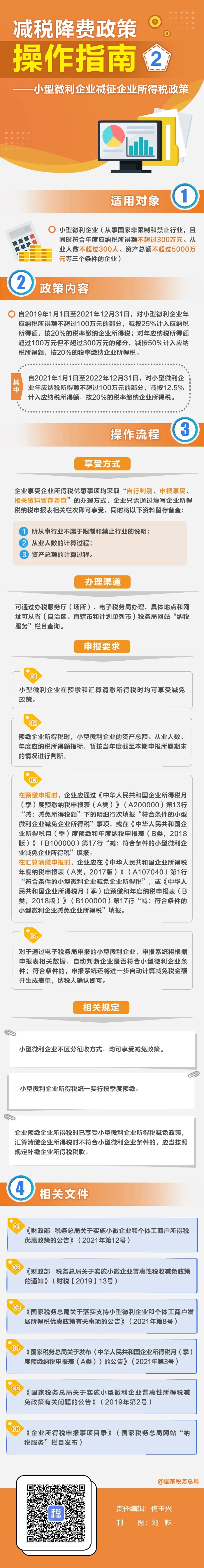 了解小型微利企業(yè)如何享受減征企業(yè)所得稅政策